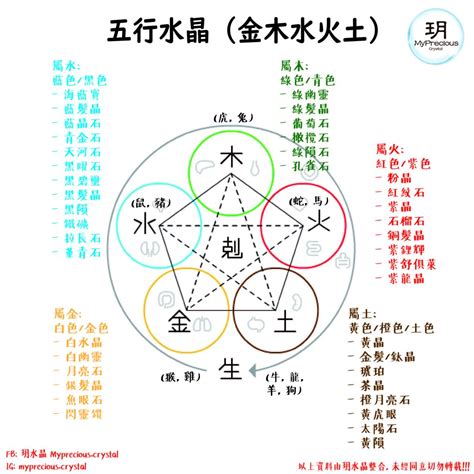 五行水晶分類|五行水晶是什麼？必學五行水晶分類指南 